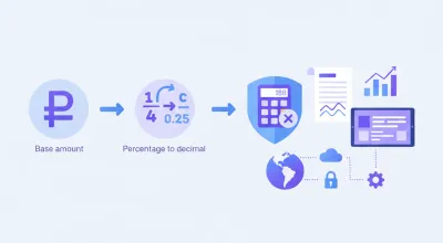 Infografía pasos para calcular porcentaje IVA retenciones Monotributo PyME Argentina 2026