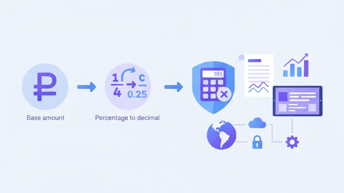 Infografía pasos para calcular porcentaje IVA retenciones Monotributo PyME Argentina 2026