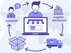 Dropshipping en México: qué es, cómo empezar, impuestos y facturación (guía 2026)