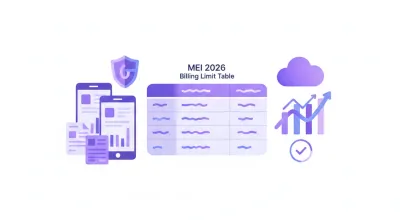 Gráfico ilustrativo do limite de faturamento do MEI em 2026