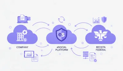 Ilustração vetorial de fluxo digital entre empresa, eSocial e Receita Federal