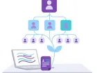 Organigrama de una empresa en Chile: cómo hacerlo, tipos y ejemplo para una pyme