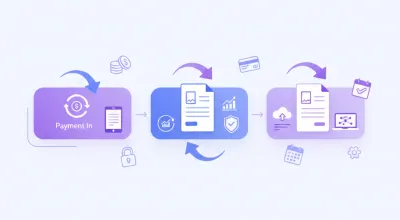 Diagrama vectorial del proceso de CFDI de anticipo en México: flujo de comprobantes fiscales desde el pago inicial hasta la factura final